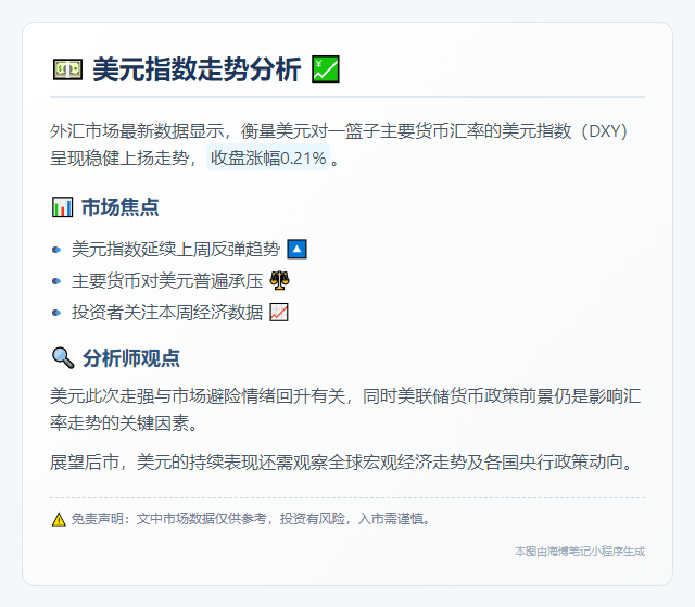 美元指数微涨0.21%