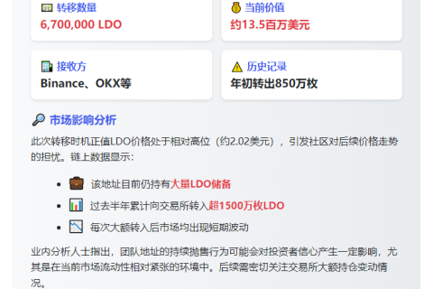 Lido团队地址24小时内再转670万LDO至CEX