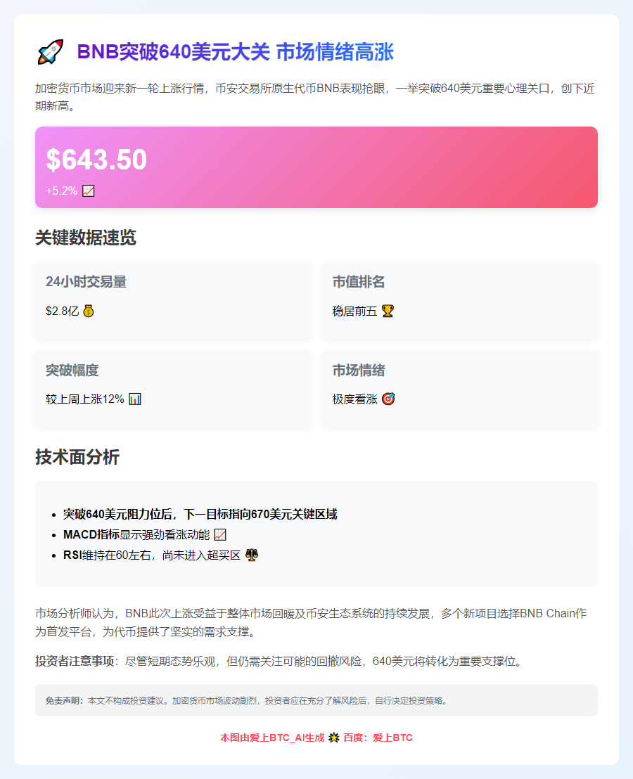 BNB突破640美元