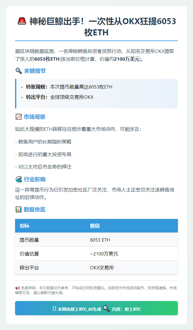 巨鲸9小时前从OKX提币6053枚ETH