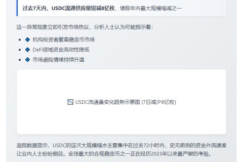 USDC流通量7天减少8亿枚