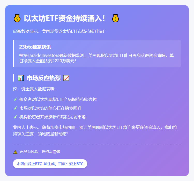 以太坊ETF单日吸金6350万美元