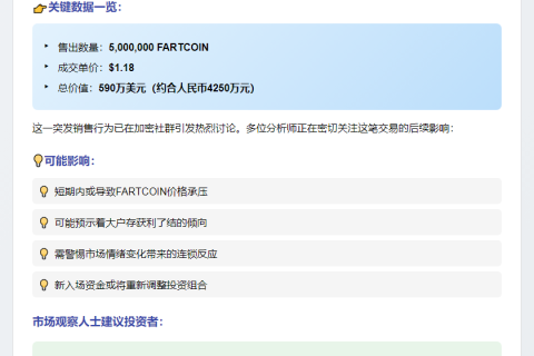大额FARTCOIN抛售：500万枚售价1.18美元