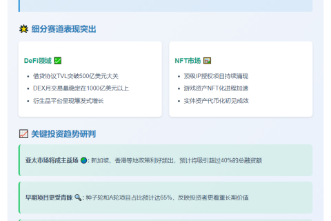 2025年加密创企融资或达180亿美元