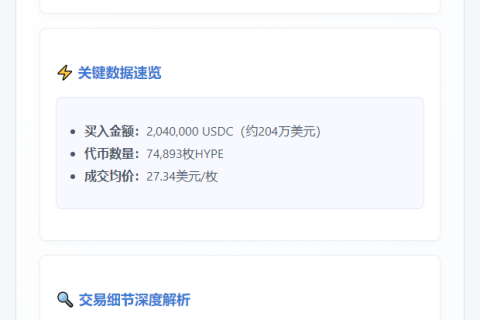 lxuan.eth豪掷204万USDC购入7.5万HYPE