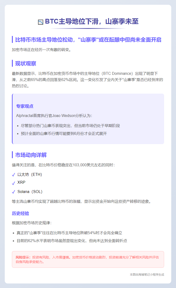 BTC主导地位下滑，山寨季未至