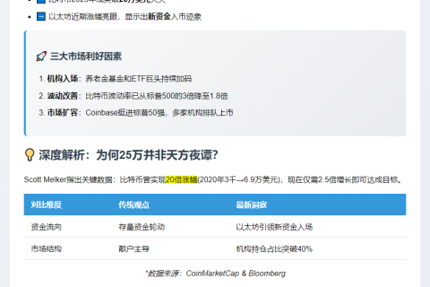 以太坊或迎资金流入 比特币剑指25万