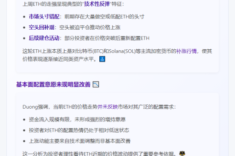 分析师：技术面推高ETH 资金热情不足