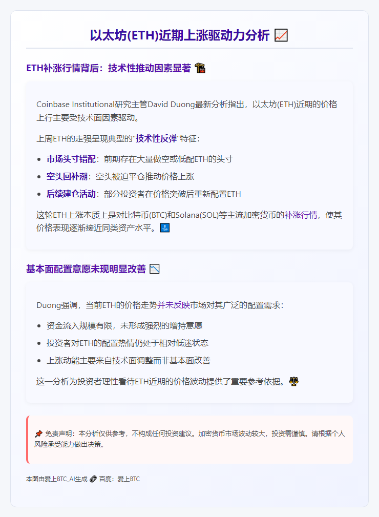 分析师：技术面推高ETH 资金热情不足