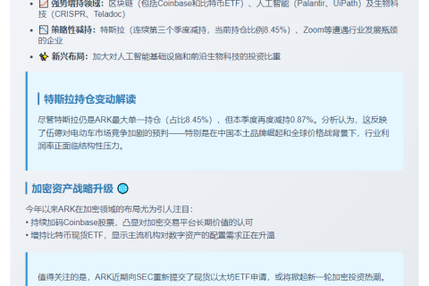 ARK Invest增持Coinbase与比特币ETF