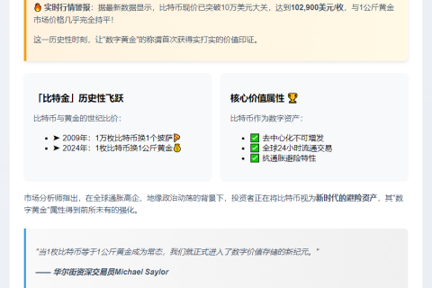 比特币与黄金等价
