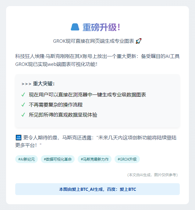 网页版GROK支持图表生成