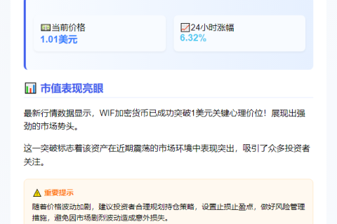 WIF暴涨破1美元