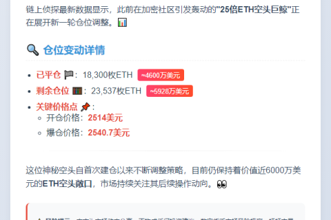 “25倍做空ETH”平仓1.83万枚