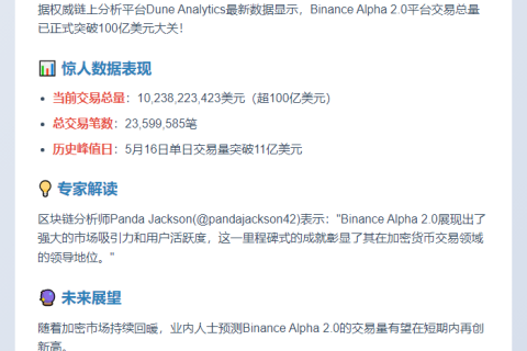 Binance Alpha交易量破百亿