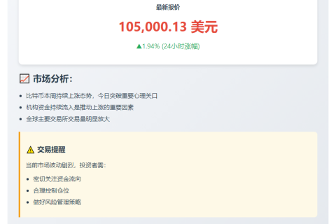 BTC冲上10.5万美元