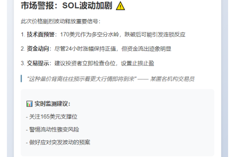 SOL跌破170关口