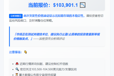 比特币跌破10.4万美元
