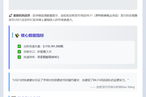WLFI美元稳定币USD1流通量破21亿