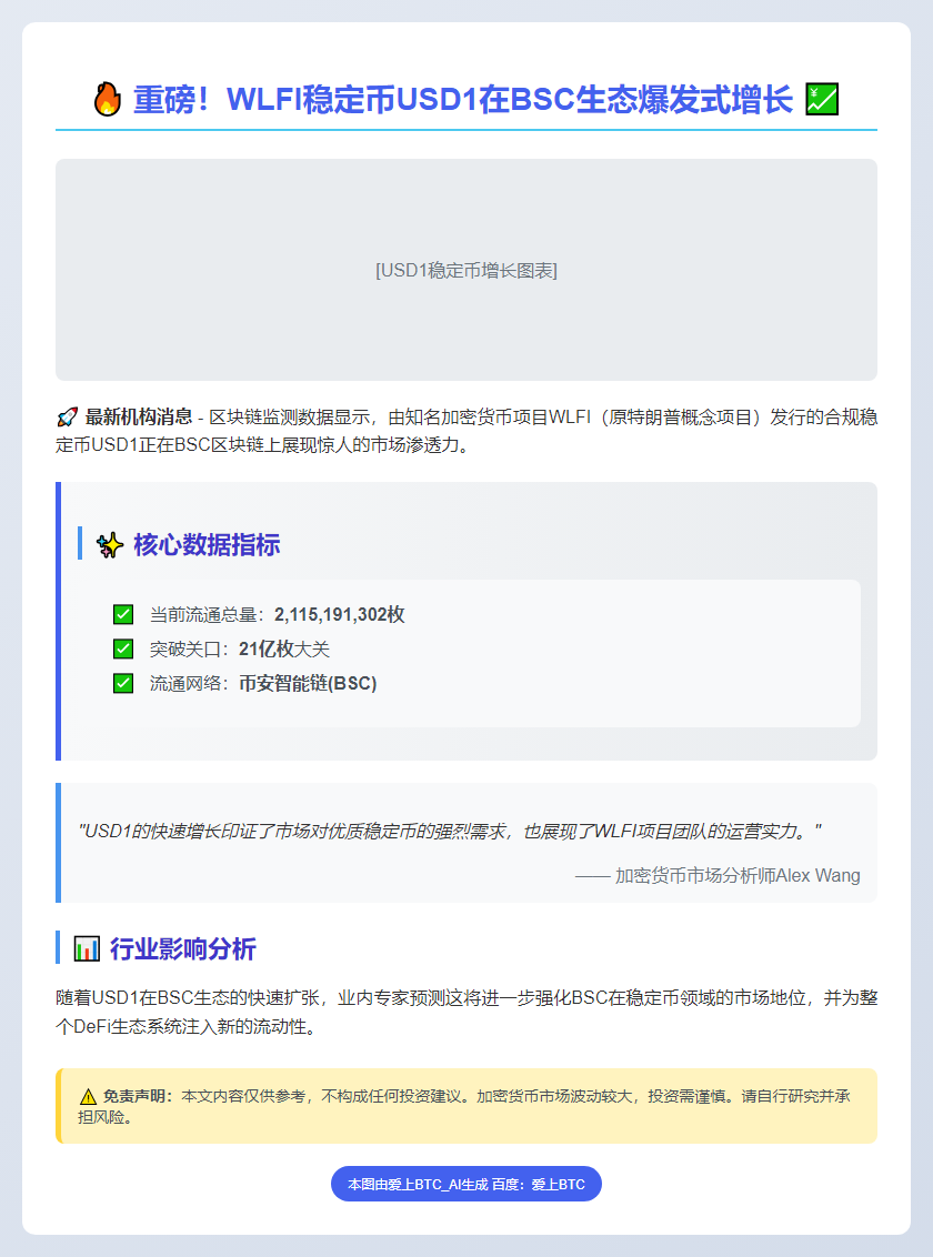 WLFI美元稳定币USD1流通量破21亿
