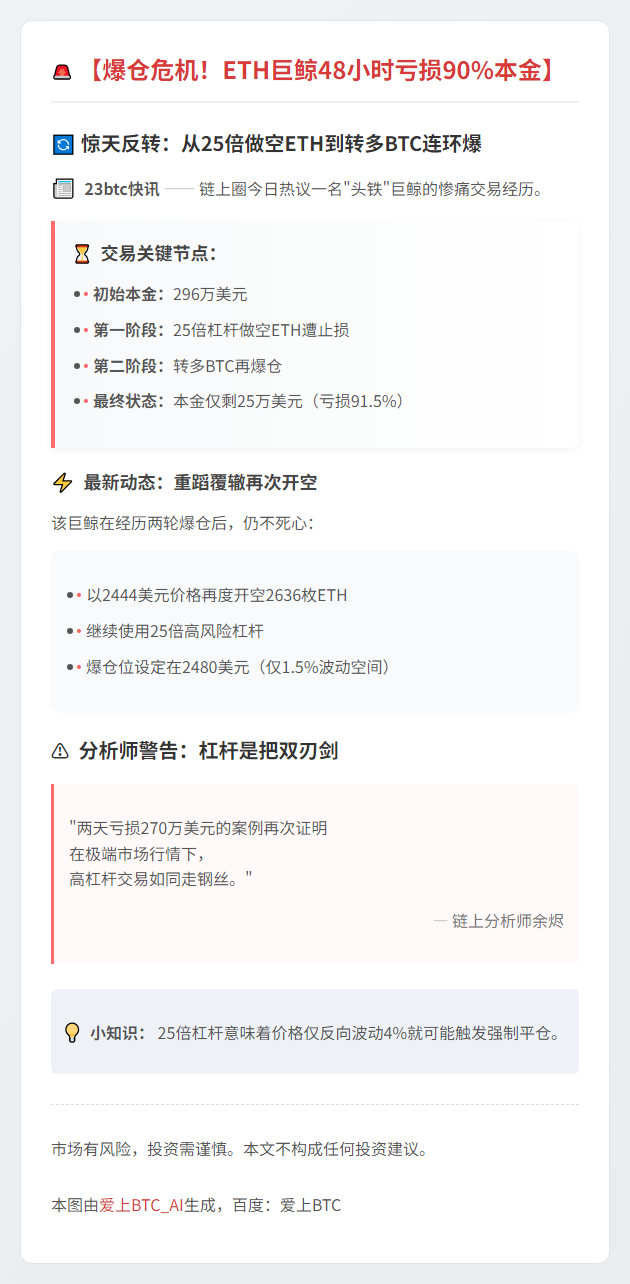 巨鲸ETH空转25倍杠杆