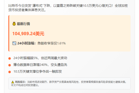 比特币跌破10.5万