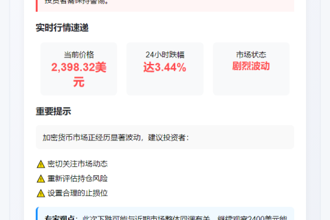 ETH跌破2400美元！