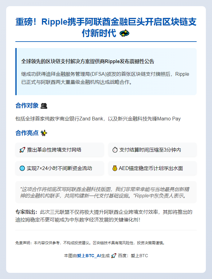 Ripple联手Zand Bank与Mamo