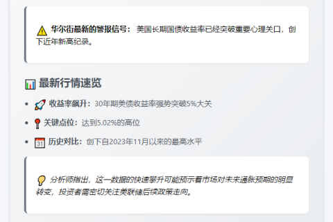 美债收益率突破5%，创3个月新高