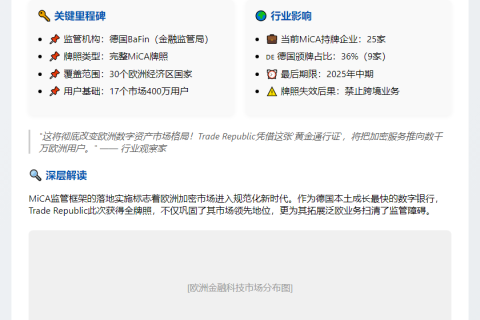 德国BaFin授Trade Republic完整MiCA牌照