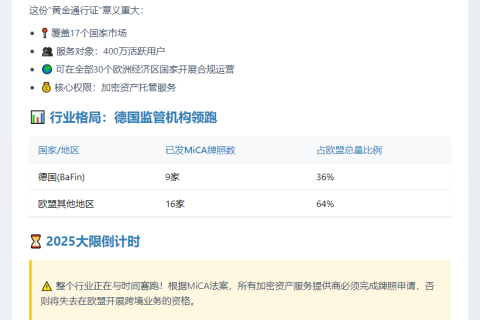 Trade Republic获德国BaFin完整MiCA牌照