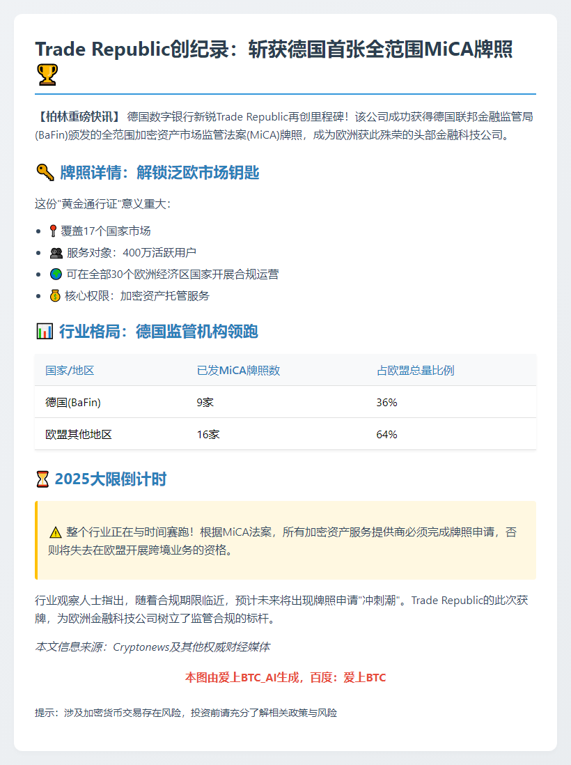 Trade Republic获德国BaFin完整MiCA牌照
