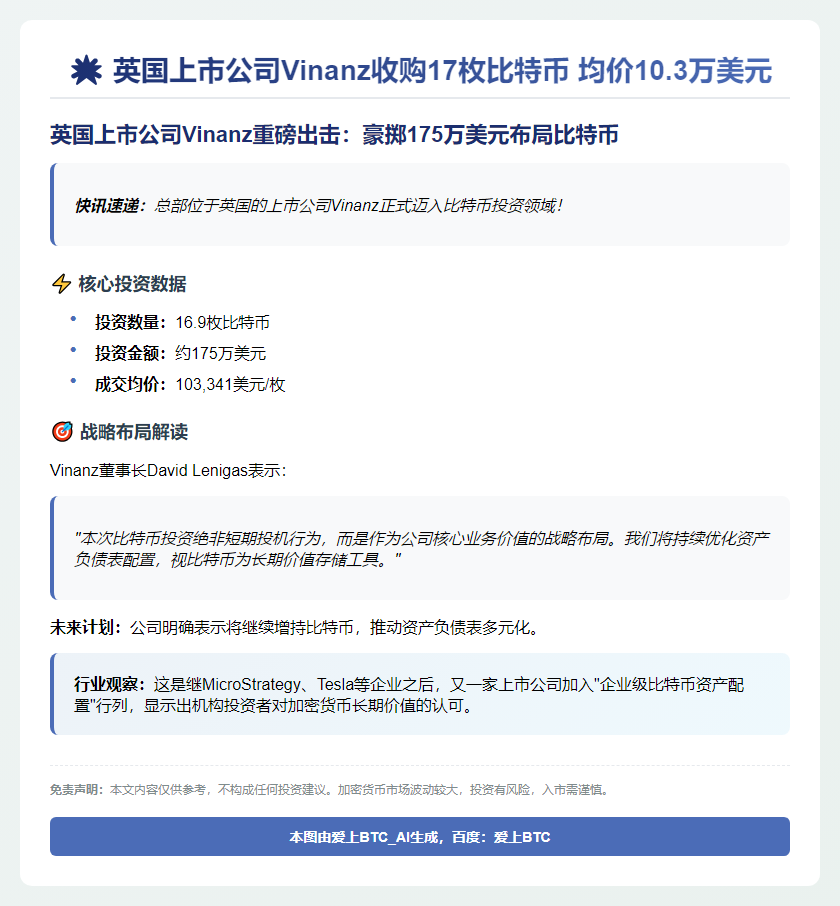 "英国上市公司Vinanz收购17枚比特币 均价10.3万美元"