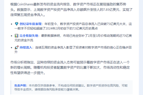 数字资产产品周流入7.85亿美元