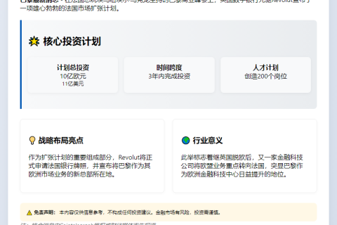 Revolt投资11亿欧元进军法国银行业