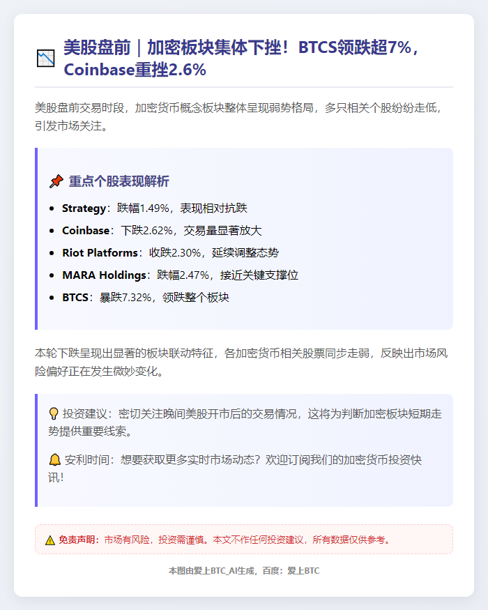 加密货币概念股盘前普跌