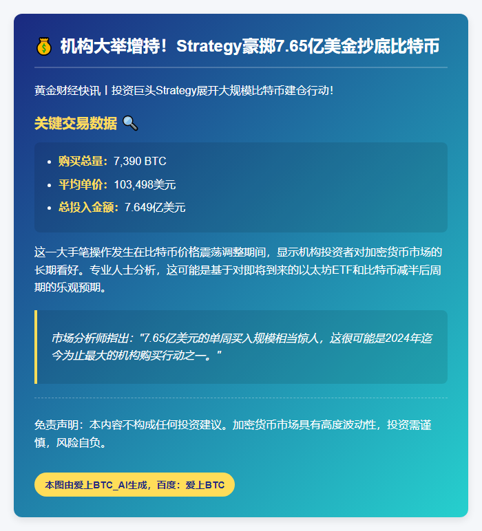 比特币大户增持7390枚，均价10.3万美元
