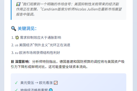 机构：关税若拖累美国经济，欧元或再涨