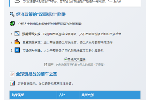 经济学家 Schiff：关税影响由企业转嫁决定