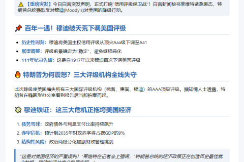 特朗普反对穆迪经济评估