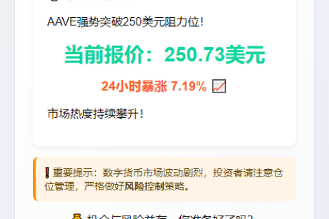 AAVE飙破250美元