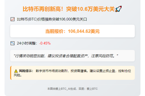 “BTC冲破10.6万美元”