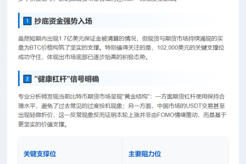 比特币期货预示新高