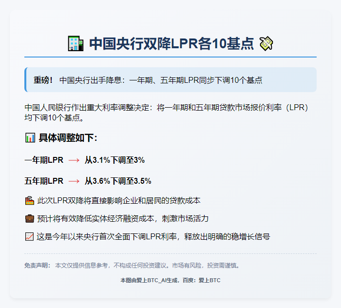 中国央行双降LPR各10基点