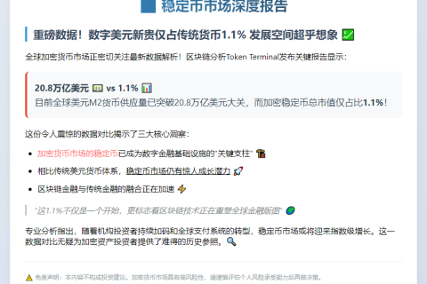 稳定币仅占美元M2的1.1%