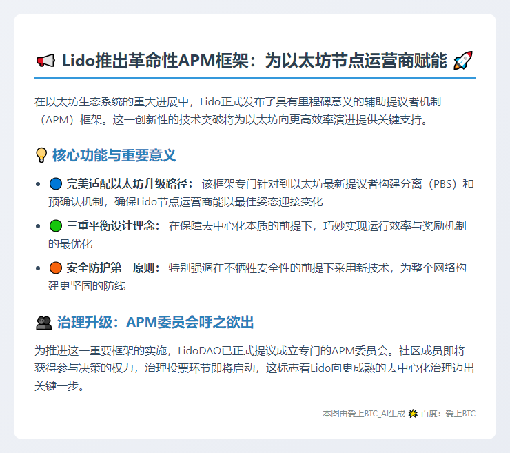 Lido推出以太坊APM框架