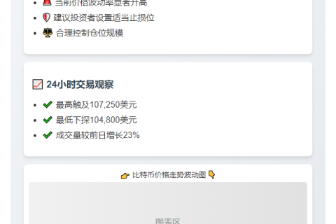 比特币跌破10.6万美元
