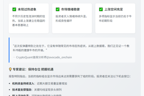 比特币反弹健康,牛市确立缩略图 比特币反弹健康,牛市确立