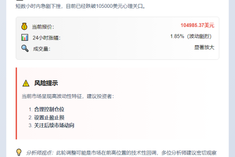 BTC失守10.5万