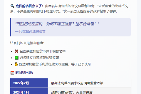 印度最高法院质疑政府迟未监管加密货币